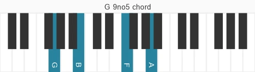 Piano voicing of chord G 9no5